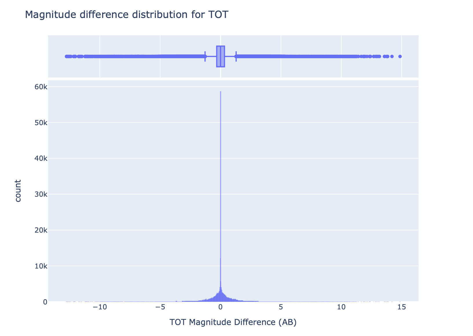 _images/diasource_tot_diff.png