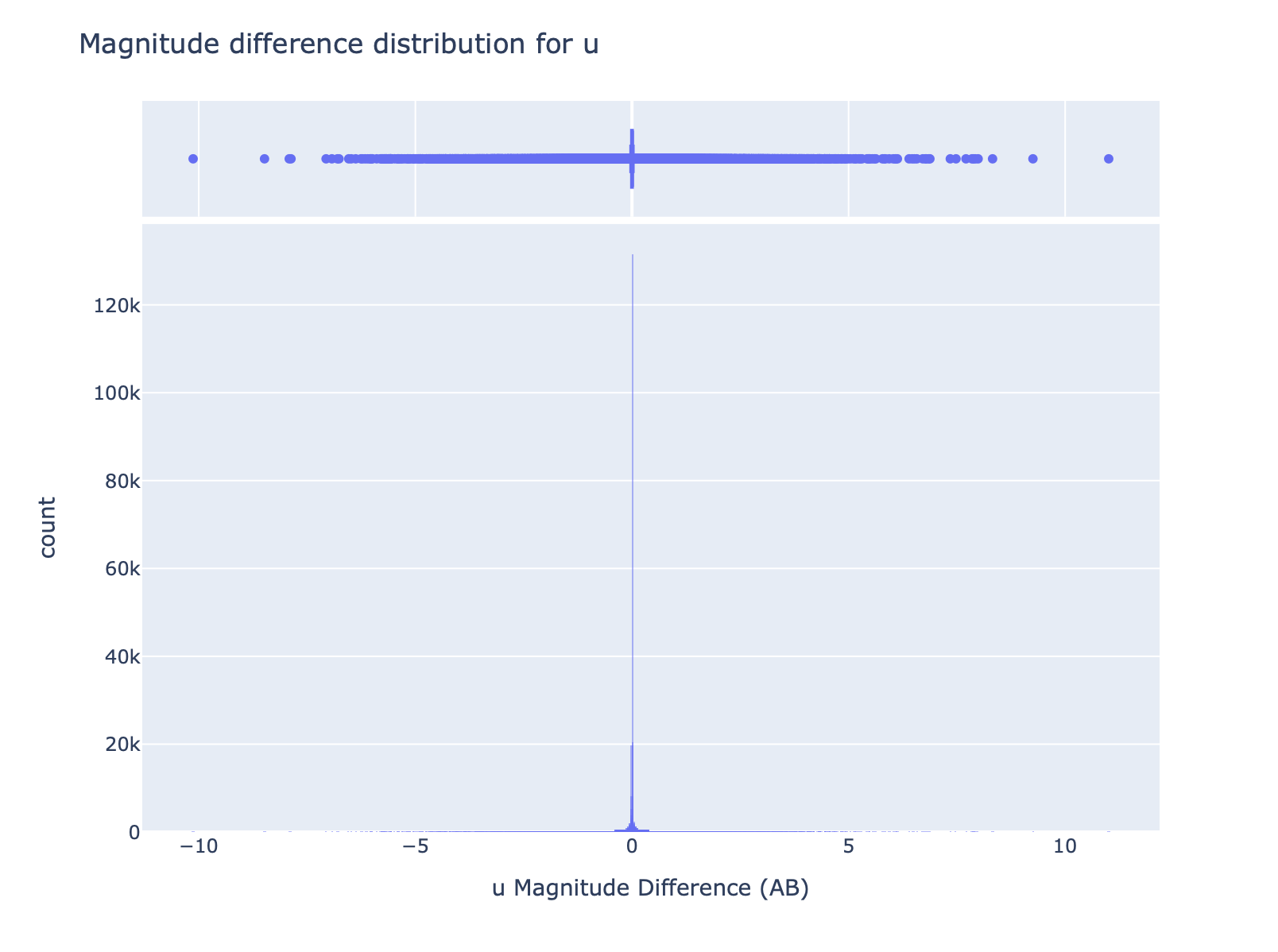 _images/object_u_diff.png